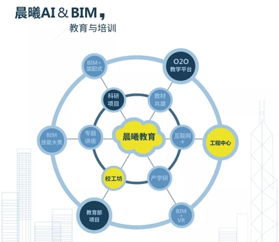 熱烈祝賀“2019中國(guó)建筑學(xué)會(huì)工程管理研究分會(huì)年會(huì)”圓滿召開